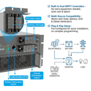 Conversor de Armazenamento de Energia HBPS 15~60kW - 2